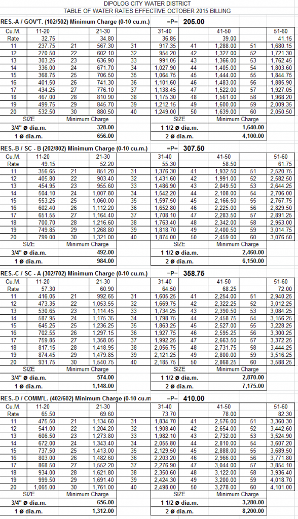 Water Rates | Dipolog City Water District